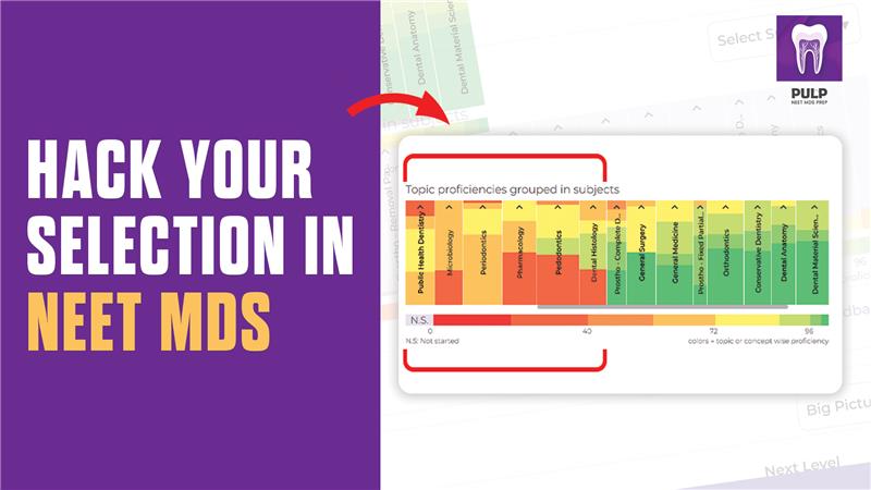  NEET MDS Preparation
